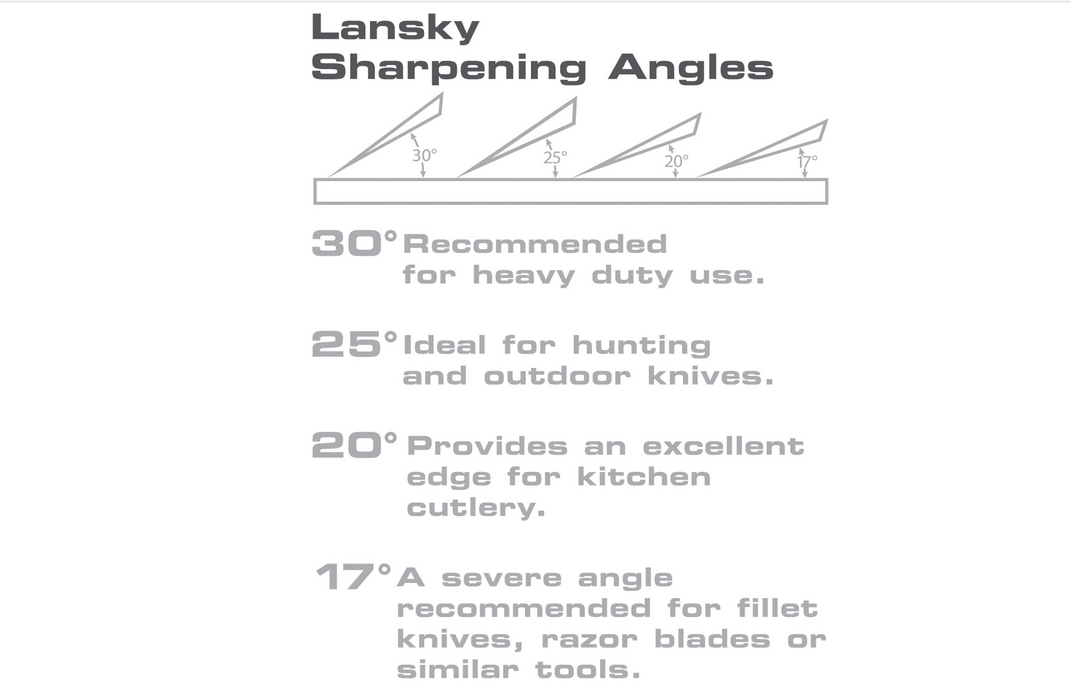 Lansky Deluxe 5-Stone Sharpening System LKCLX