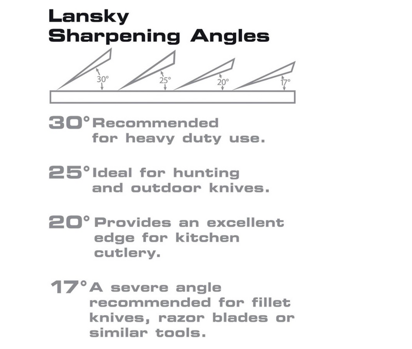 Lansky Standard Knife Sharpening System 3-Stone - LKC03
